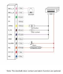 Lockway RDR-1001 Tuşlu/Şifreli Kart Okuyucu 125Khz