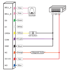 Lockway RDR-2001 Tuşlu/Şifreli Kart Okuyucu 125Khz