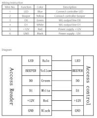 Lockway RDR-7006 Kart Okuyucu 125Khz